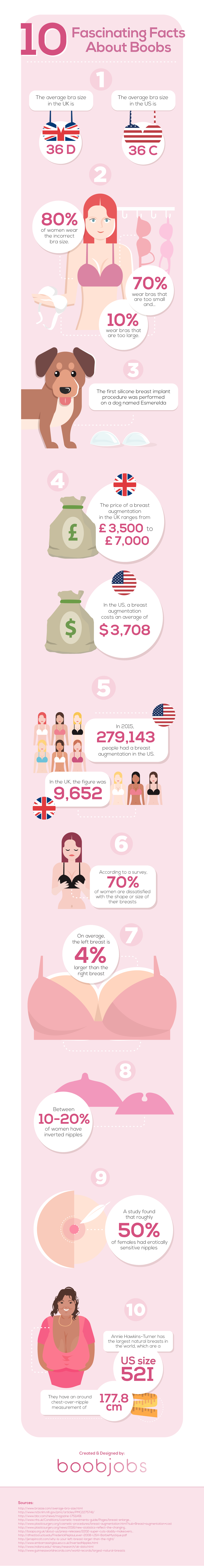 10 Fascinating Facts About Boobs