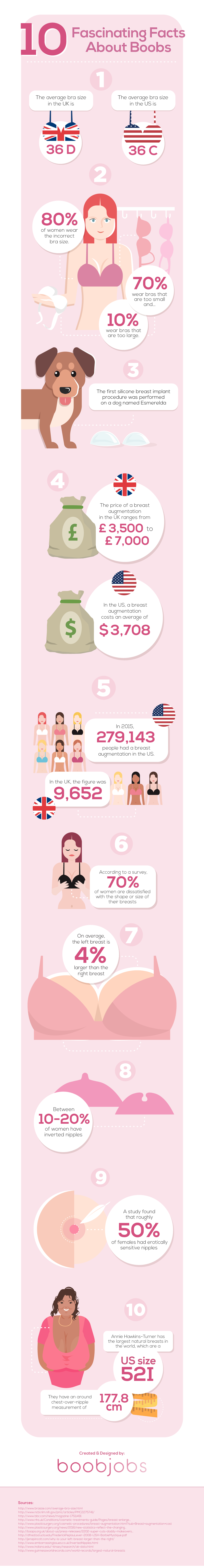 Average Breast Size & Bra Size in the USA & World